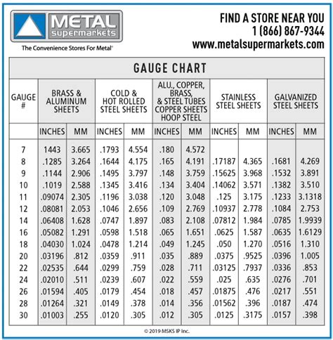 18 gauge sheet metal thickness|18 gauge steel thickness inches.